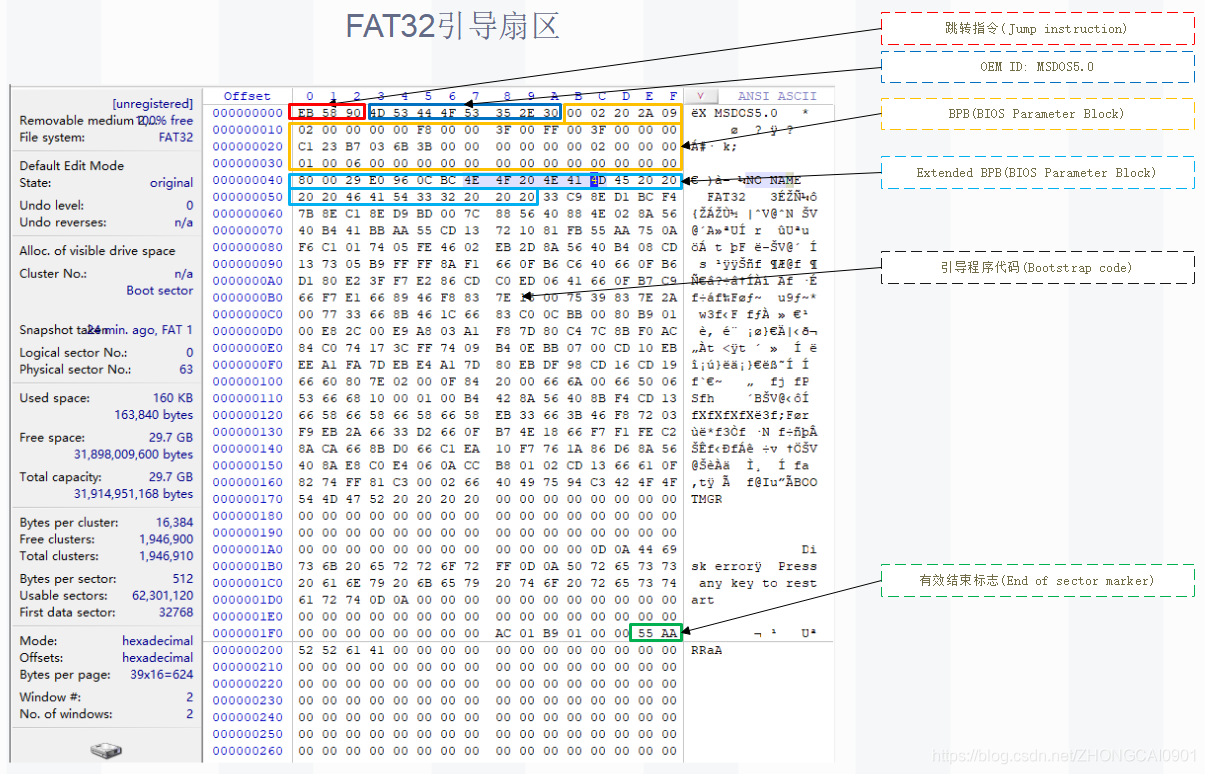 4.FAT32 引导扇区（Boot Sector） - 图1