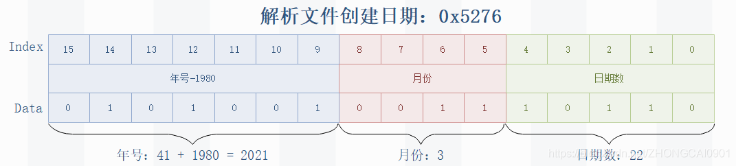 5.FAT32 根目录（Root folder） - 图8