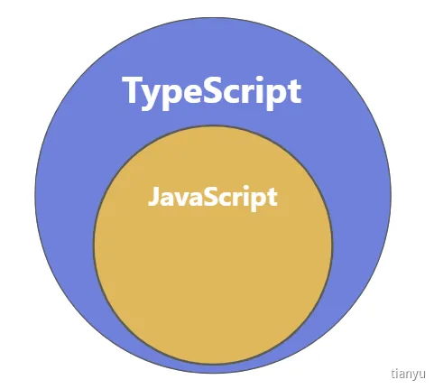 null 1 TypeScript 简介 - 图1