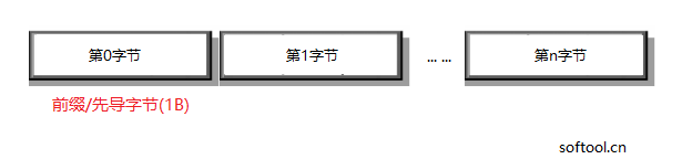 5.3 Generic Item Format - 图3