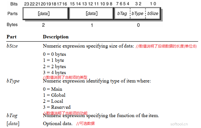 6.2.2.2 Short Items - 图1