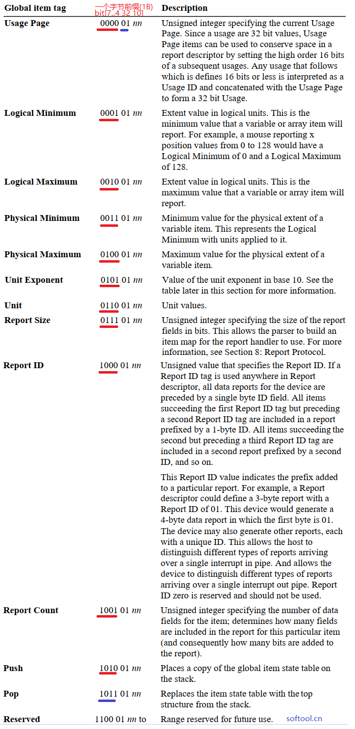 6.2.2.7 Global Items ★ - 图1