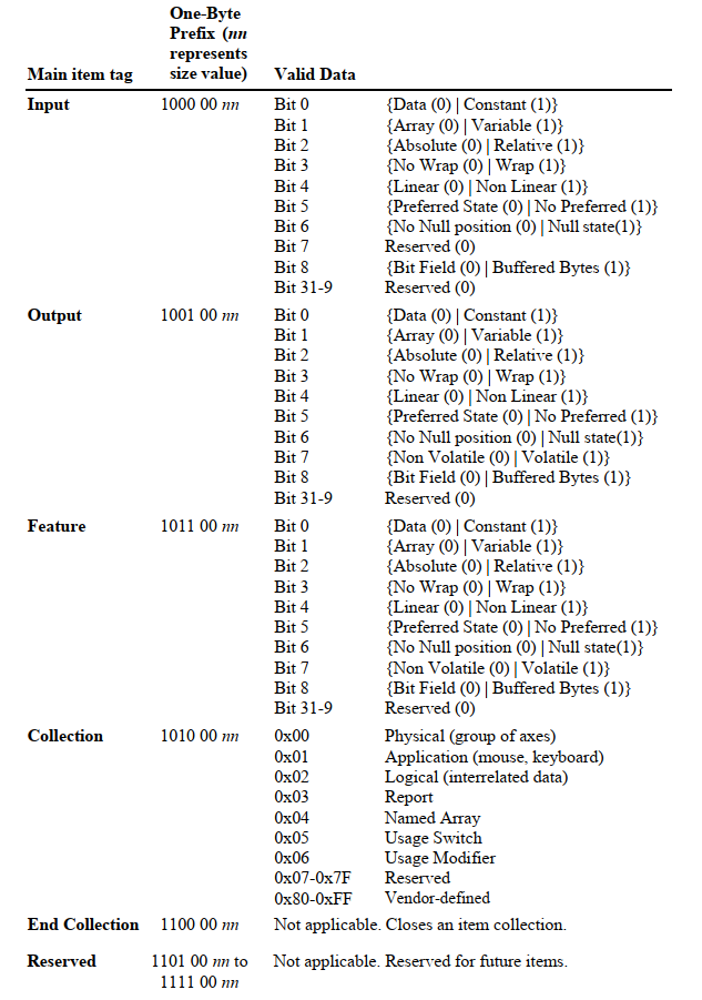 6.2.2.4 Main Items - 图1