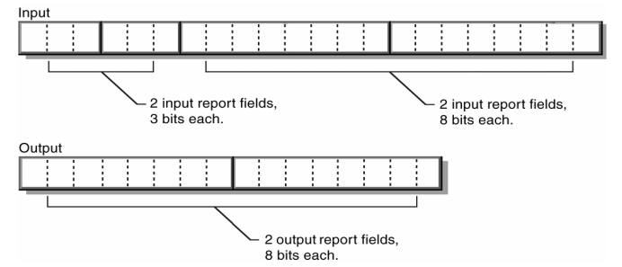 6.2.2 Report Descriptor - 图1