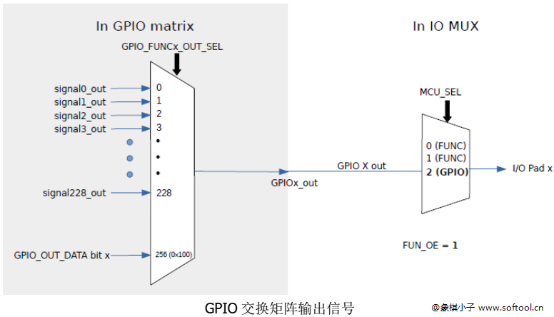 02 LED闪烁灯 - 图3