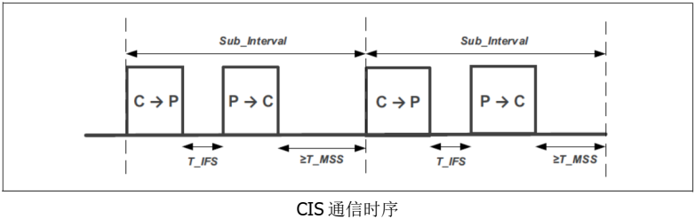 03 蓝牙开发 - 图62