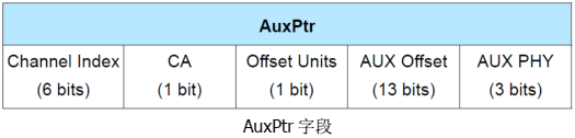 03 蓝牙开发 - 图44