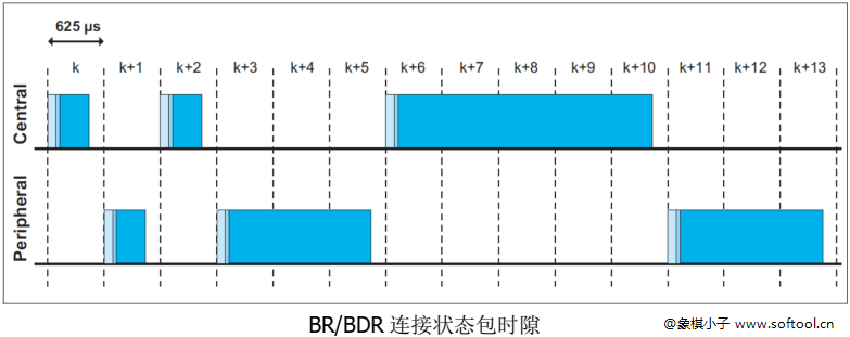 03 蓝牙开发 - 图7