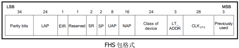 03 蓝牙开发 - 图13