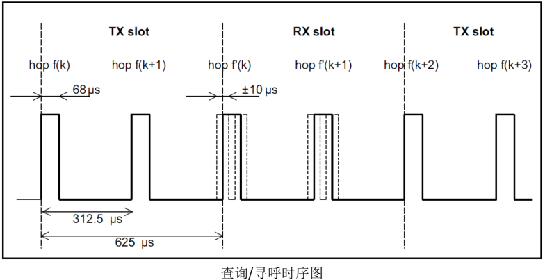 03 蓝牙开发 - 图12