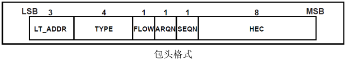 03 蓝牙开发 - 图10