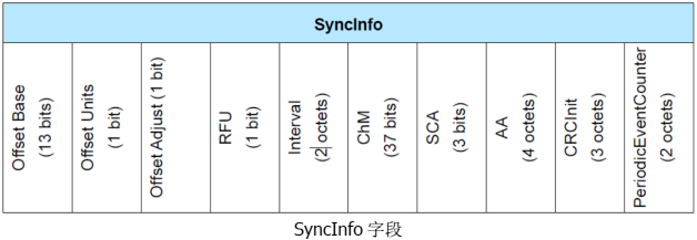 03 蓝牙开发 - 图45