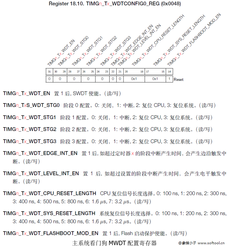 02 LED闪烁灯 - 图1