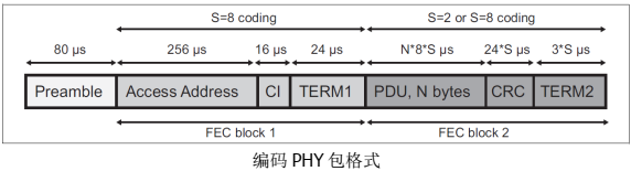 03 蓝牙开发 - 图35