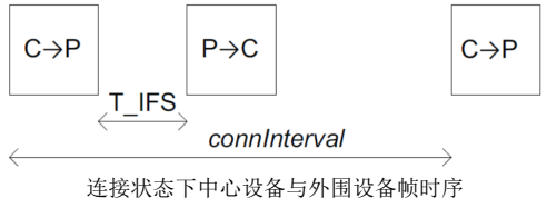 03 蓝牙开发 - 图60