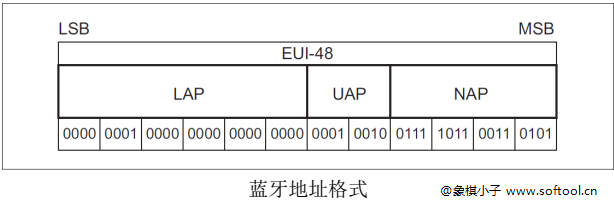 03 蓝牙开发 - 图6