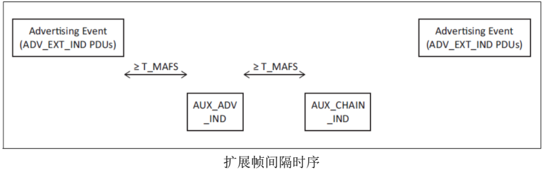 03 蓝牙开发 - 图61