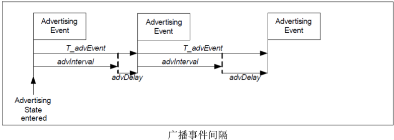 03 蓝牙开发 - 图64