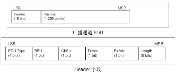 03 蓝牙开发 - 图36