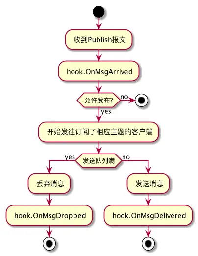 Gmqtt插件机制详解 - 图5