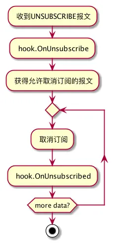 Gmqtt插件机制详解 - 图4