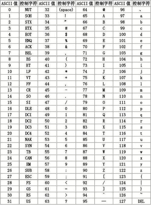 一文彻底搞定字符编码 - 图1