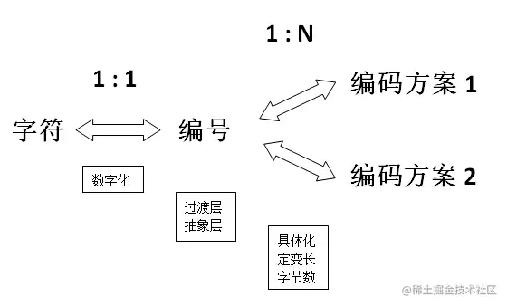 一文彻底搞定字符编码 - 图2