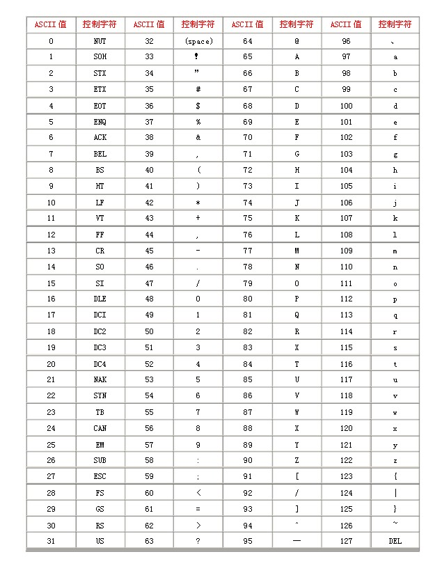 一文彻底搞定字符编码 - 图1