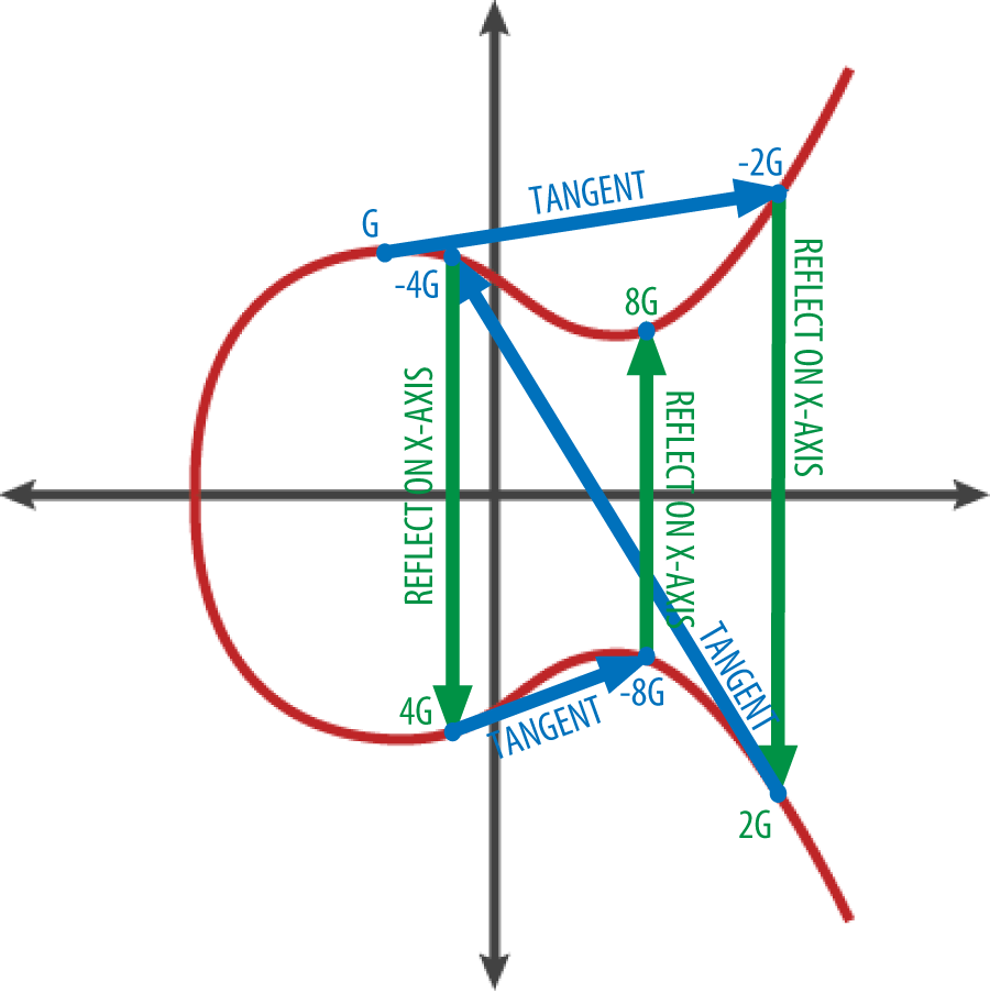 4.1_简介 - 图5