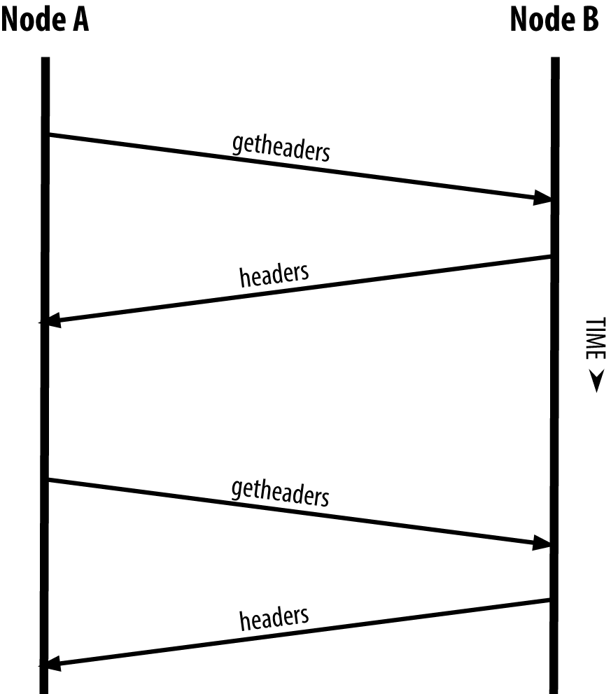 8.8_简易支付验证 - 图1