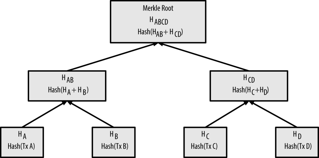 9.7_Merkle 树 - 图1