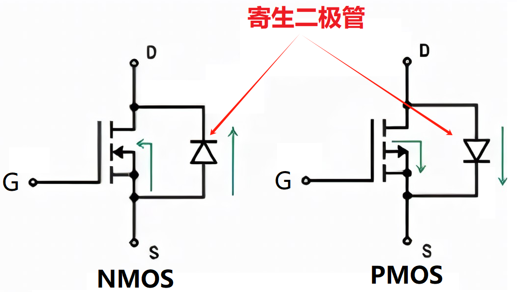 如何区分MOS是N还是P ? ★ - 图2
