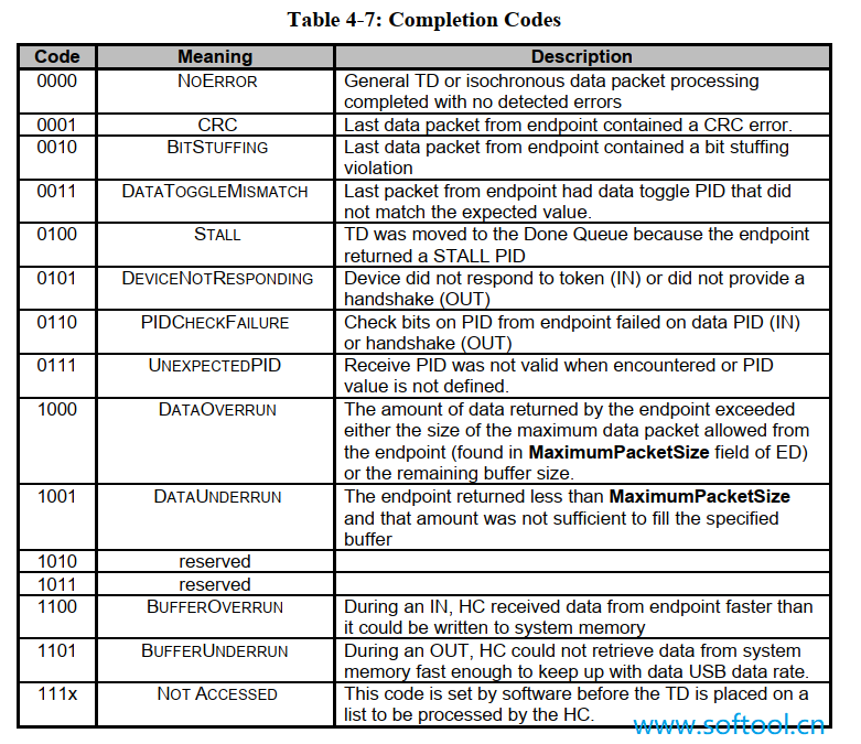 4.3.3 Completion Codes - 图1