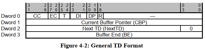 null 4.3.1 General Transfer Descriptor - 图1