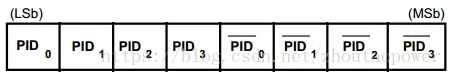 2.1.1 PID 域 - 图1