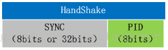 2.2.3 握手包（Handshake） - 图1