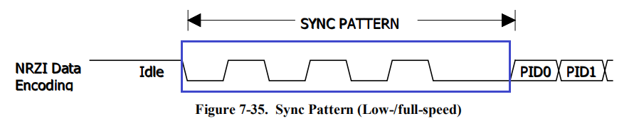 2.1.0 SYNC域 - 图1
