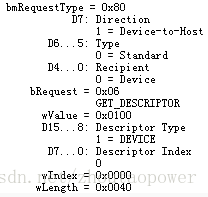 5.1 获取设备描述符 GET_DESCRIPTOR - 图2
