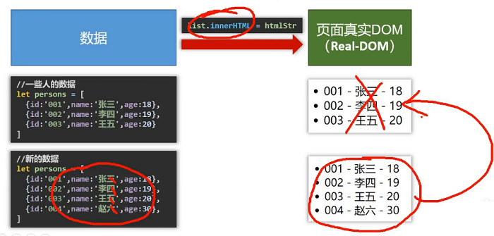 002_Vue简介 - 图6