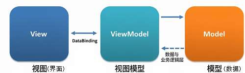 null 010_理解MVVM - 图2