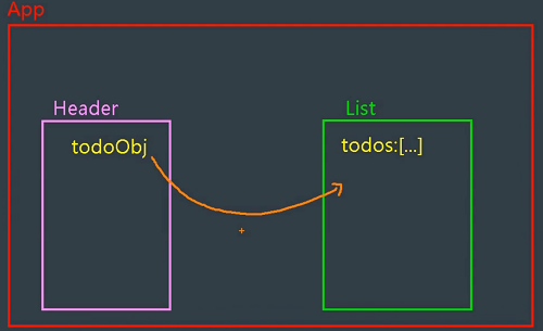 null 072_TodoList案例_添加 - 图1