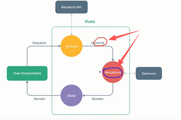 113_mapActions与mapMutations - 图1