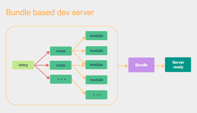 null 138_使用vite创建工程 - 图1