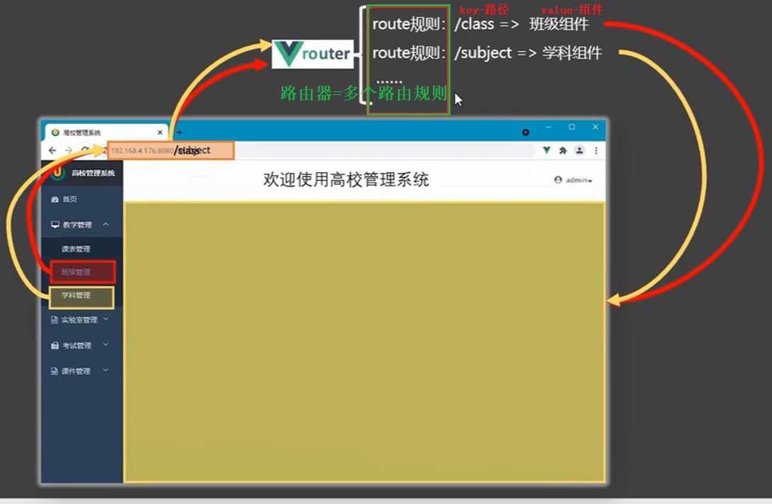 117_路由的简介 - 图2