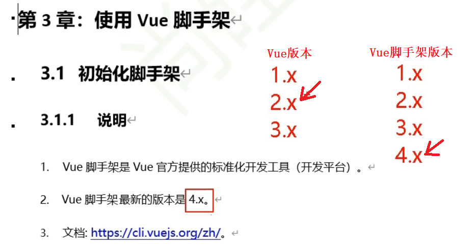 null 061_创建Vue脚手架 - 图1