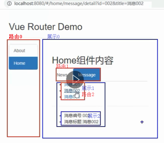 121_路由的query参数 - 图1