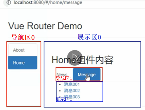 120_嵌套路由 - 图1