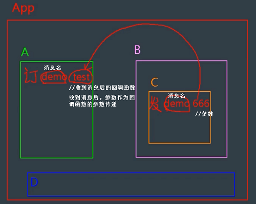 null 087_消息订阅与发布_pubsub - 图1