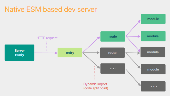 null 138_使用vite创建工程 - 图2